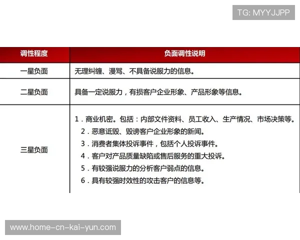 本周期AI驱动的舆情监控系统上线 助力管理侧实时掌握品牌声誉动态